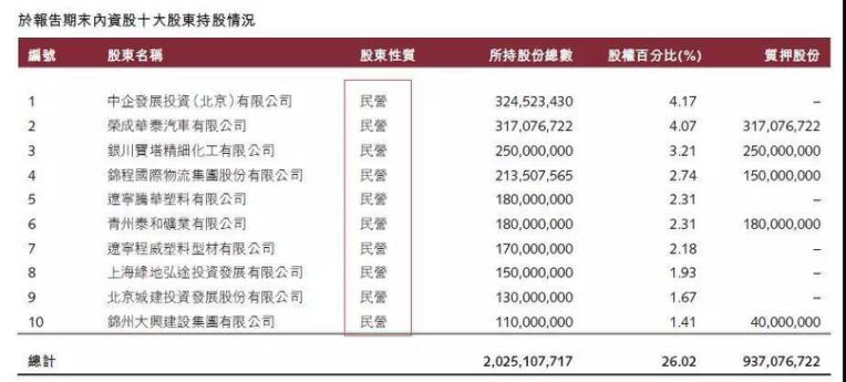 锦州银行生死局！亏损50亿、股票暴跌、高层滥权……