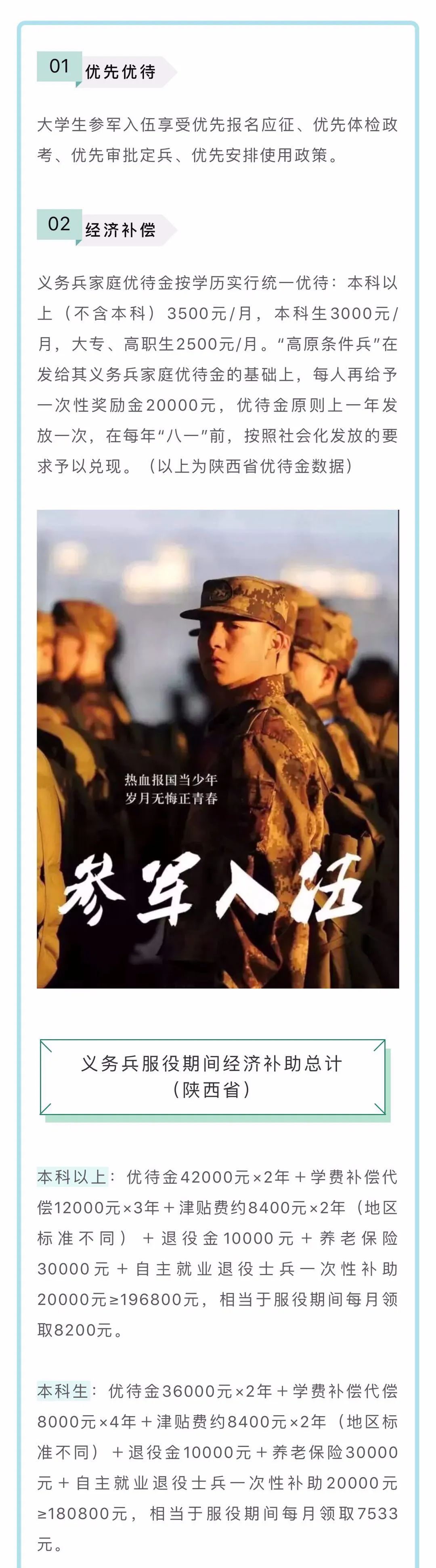 2020年征兵的12个热点问题解答