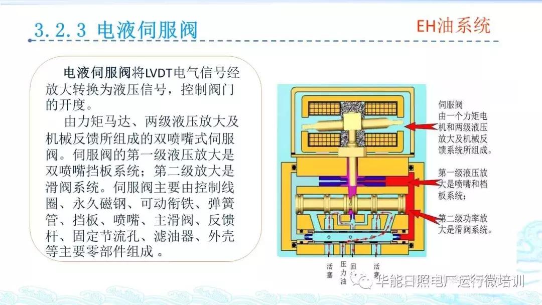 汽轮机eh是什么意思,汽轮机eh供油系统图