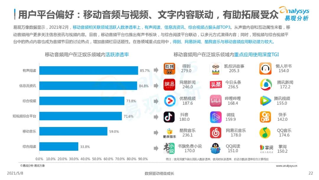 国内在线音频市场分析,2023在线音频市场规模