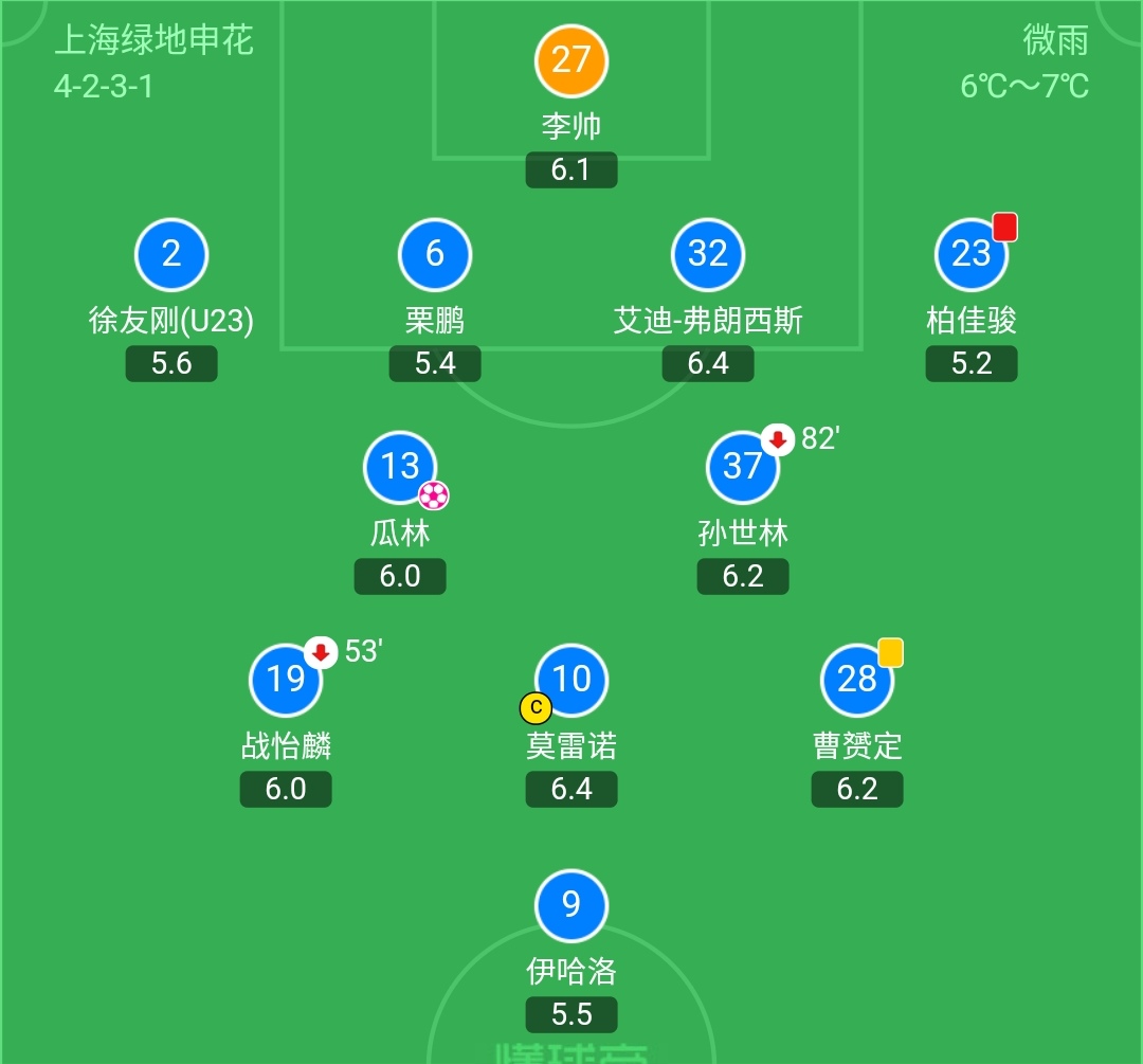 艾迪与混血,混血艾迪去哪儿了