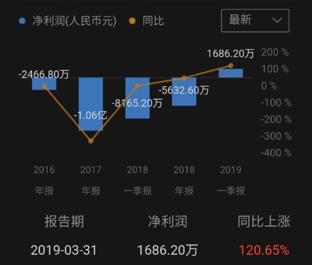 一年收15.5亿元会员费云集到底是传销还是会员电商？