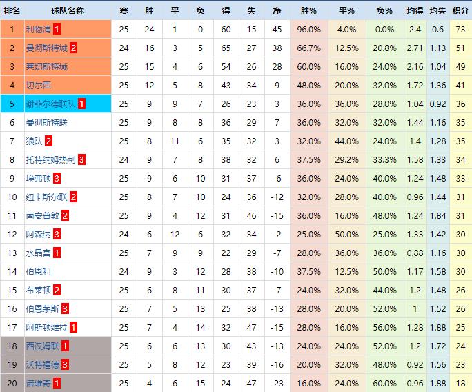复盘足球技战术,复盘策略和思路