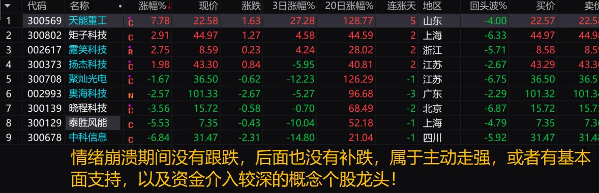 2023科创板次新股,科创次新股尾盘