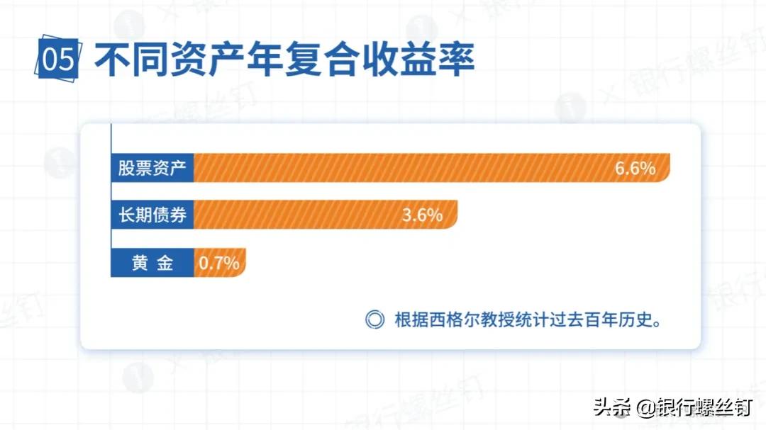 银行螺丝钉估值表靠谱吗,银行黄金投资的讲解