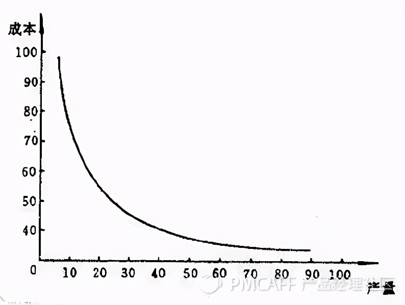 如何正确理解交易系统,交易平台基础数据