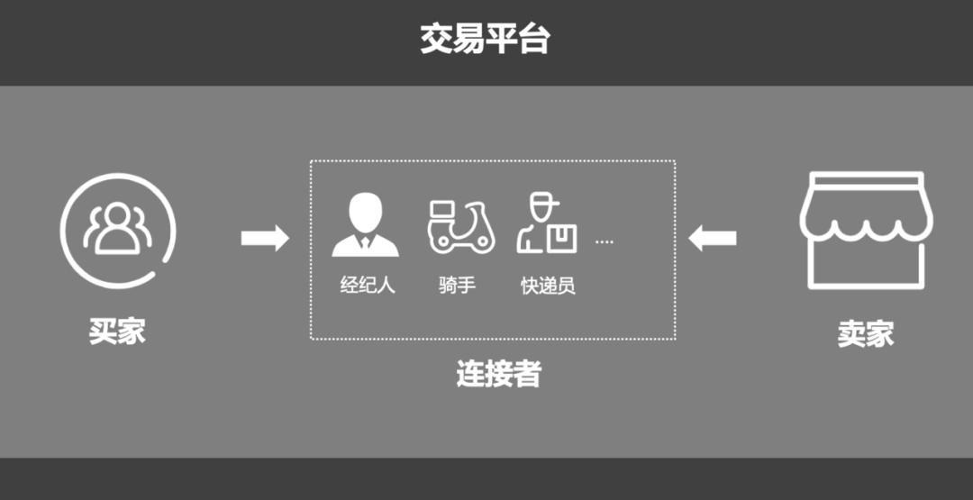 如何正确理解交易系统,交易平台基础数据