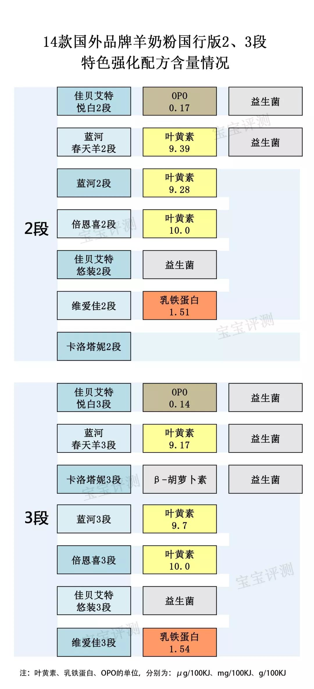 海外版羊奶粉测评,十二款羊奶粉横评