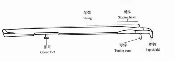 龚一古琴入门指法第1讲,古琴入门指法表