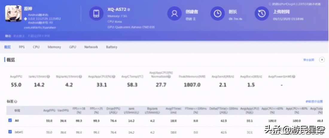 索尼xperia5ii深度测评,索尼xperia5ii长期测评
