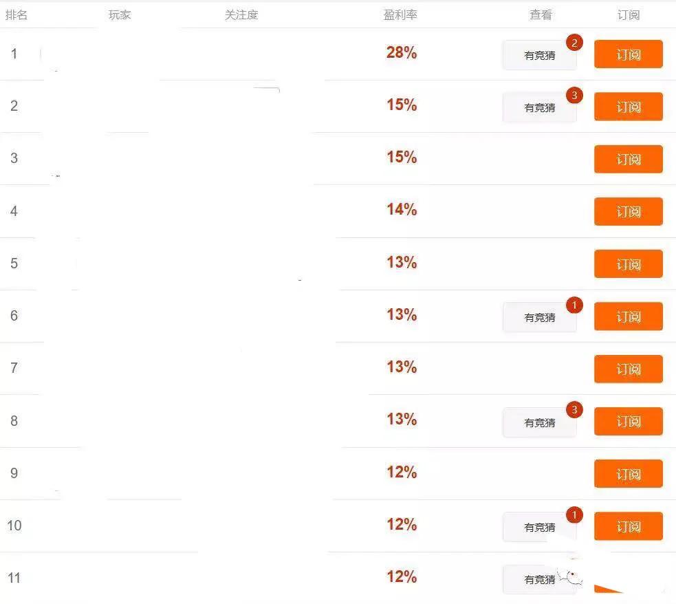 今天单关重点推荐,从孙子兵法解读股市投资策略
