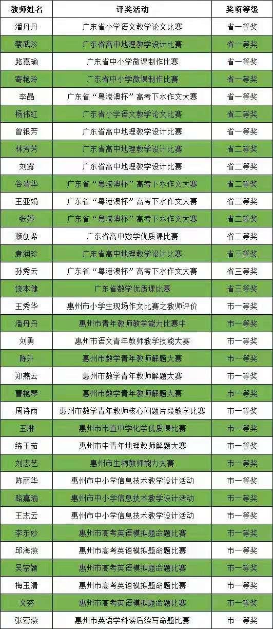 惠州市2019光正实验学校分数线,惠州光正实验学校2016高中招生