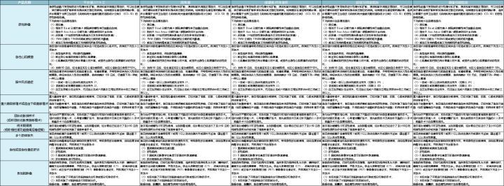 关于重疾保险的各种坑,这5种重疾险千万别买