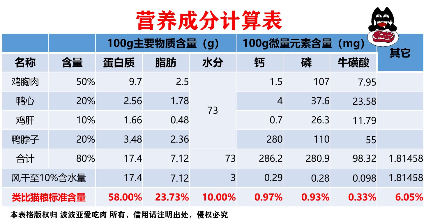 k9冻干价格,k9冻干怎么越来越便宜
