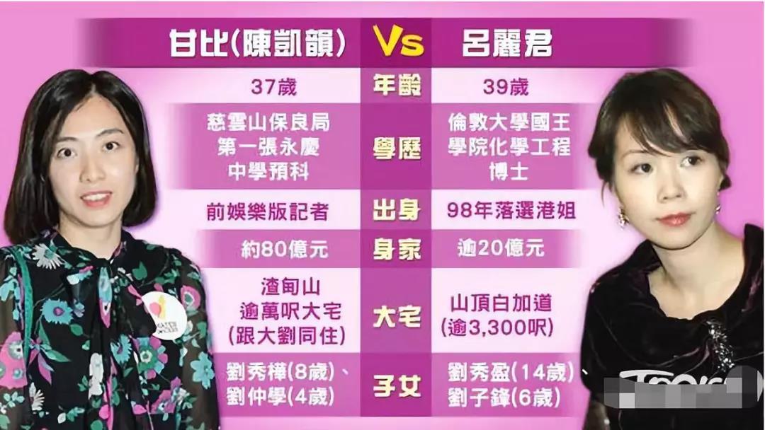 甘比早期龅牙凸嘴,龅牙甘比逆袭香港女首富