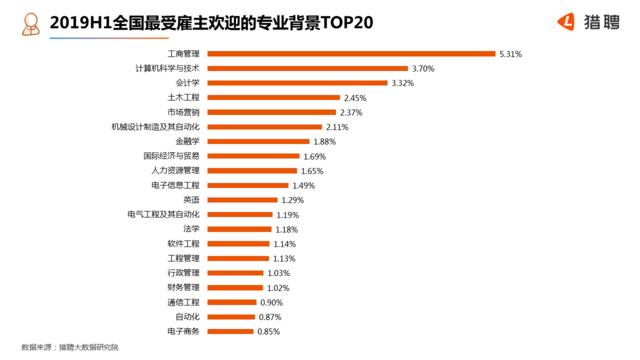 猎聘给的薪资是综合薪资,猎聘薪资
