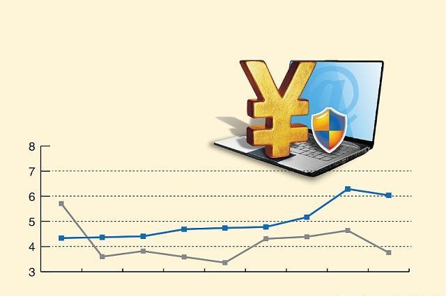 微信零钱通升级服务有什么影响,微信零钱通升级收益是真的吗