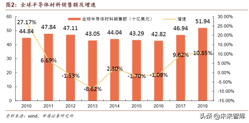 半导体疫情对策,国内半导体材料行业