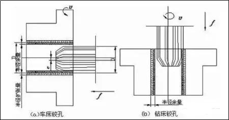 铰孔解决方案,铰削加工需注意的问题有哪些