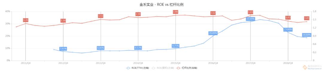 金禾实业一季度毛利率下降的原因,金禾实业盈利