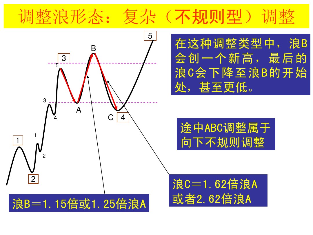 股票k线形态图解大全视频,股票短期中期长期形态图解