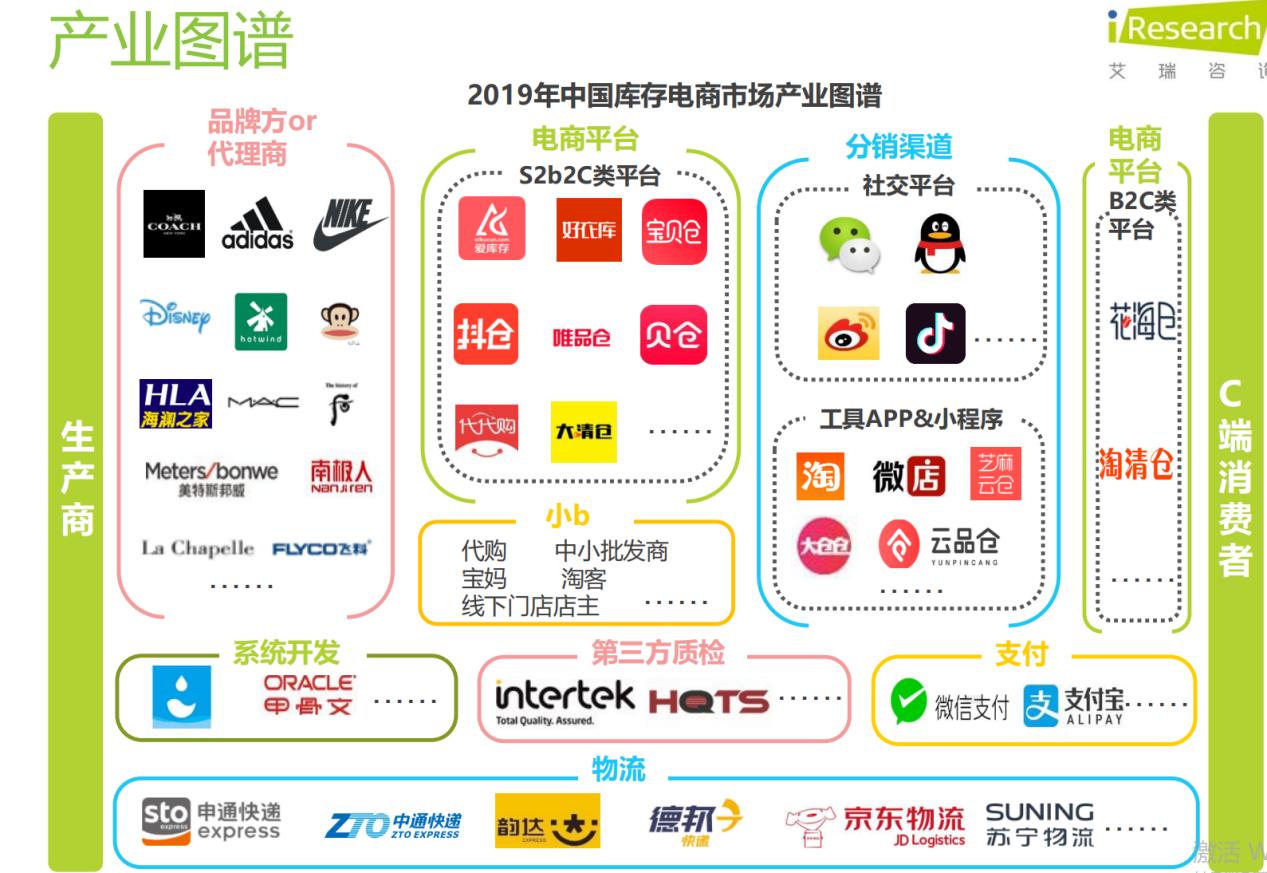 100亿的消费,电商去库存