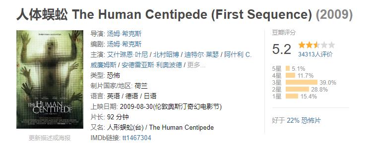 《人体蜈蚣系列》:从全彩到黑白默片重口味背后的荒诞剧情