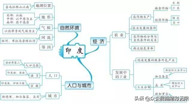 中国地理知识常识大全免费,地理中国中所包含的地理知识
