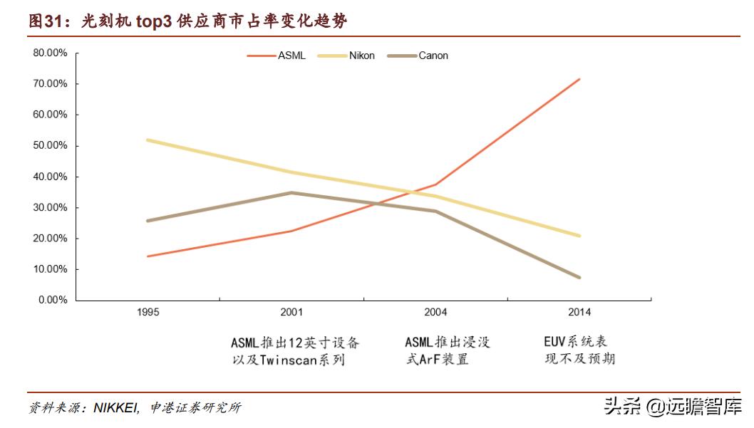 光刻胶:流动的黄金,形成全球群雄争霸格局,国内技术代差仍存在