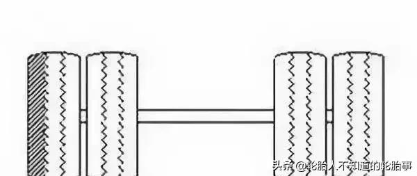 轮胎不平整有什么症状,轮胎不正常需要注意什么