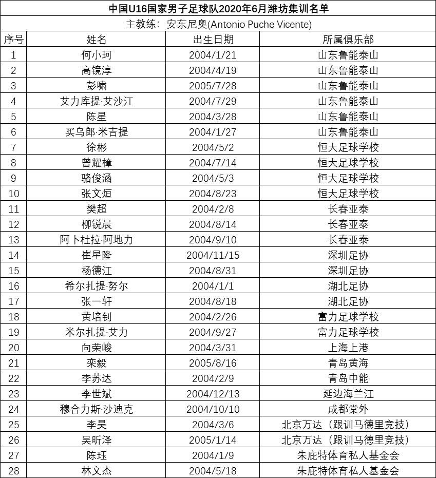 u16国少恒大西班牙,鲁能u16国少队