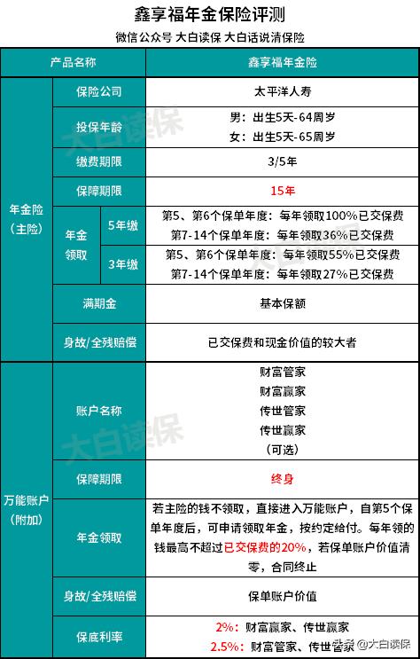 太平洋鑫享福年金保险几年回本,太平洋保险的鑫福年金险