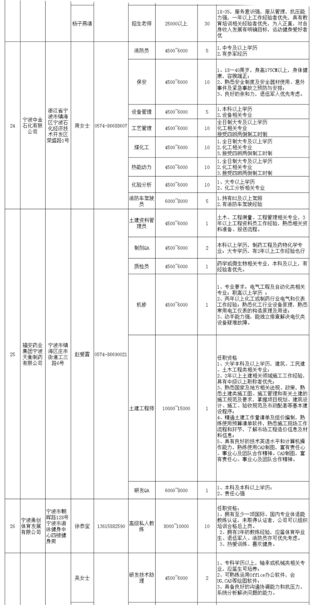 宁波退伍老兵招聘会,宁波2020招聘退伍军人