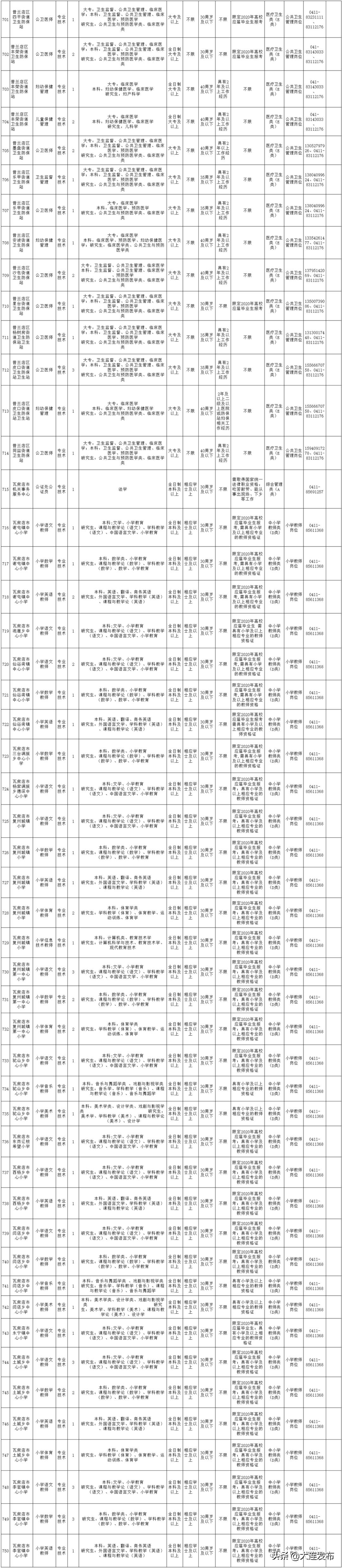 南京事业单位招聘岗位,新疆事业单位招聘岗位