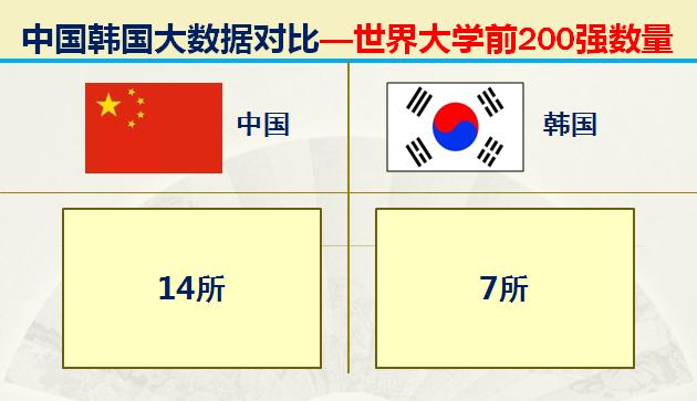 当年韩国有多强,韩国的实力到底有多强
