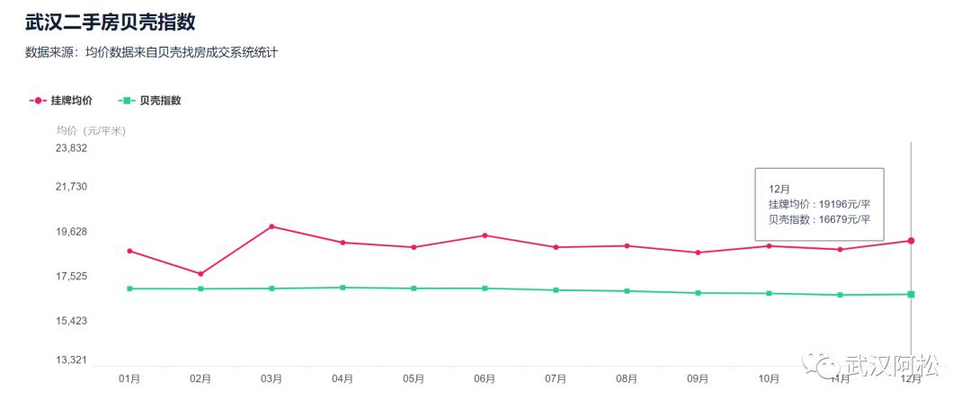 业主欲哭无泪25万装修的房子,武汉的二手房很难卖怎么回事