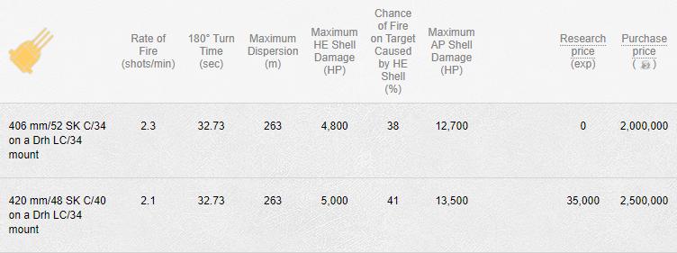 战舰世界还原历史,战舰世界历史