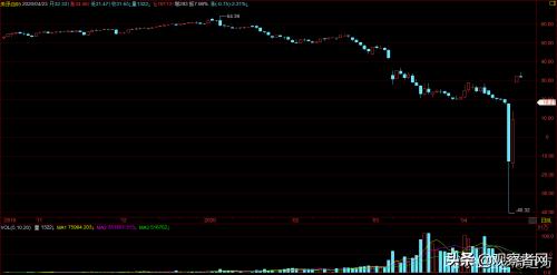 原油宝为什么没有跌停,原油宝中国亏了多少