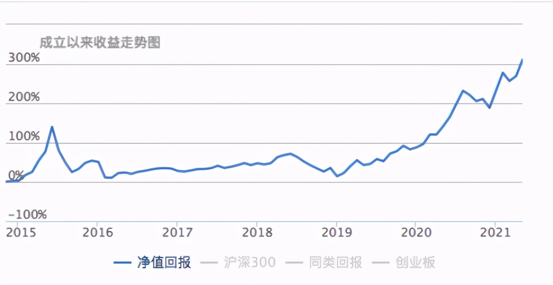 基金大盘冲高回落止步,基金反弹底部反弹15%如何操作
