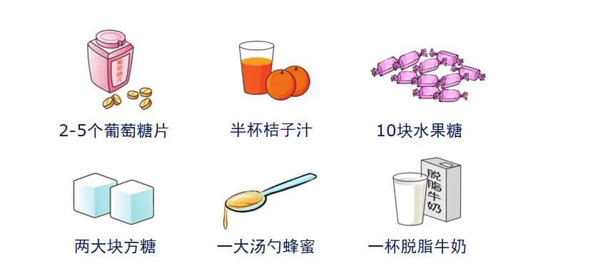 糖友饥饿疗法,糖友夜间血糖高怎么用药