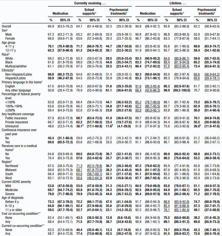 少儿多动症需要怎样去干预治疗？美国疾控中心的做法可以借鉴