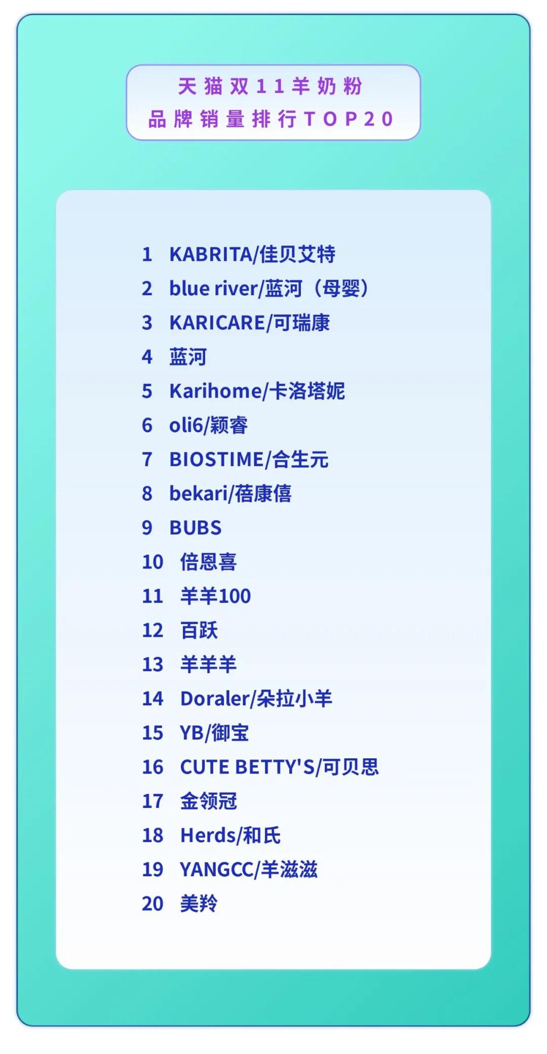 双11天猫食品销量排行榜,天猫上卖羊奶粉