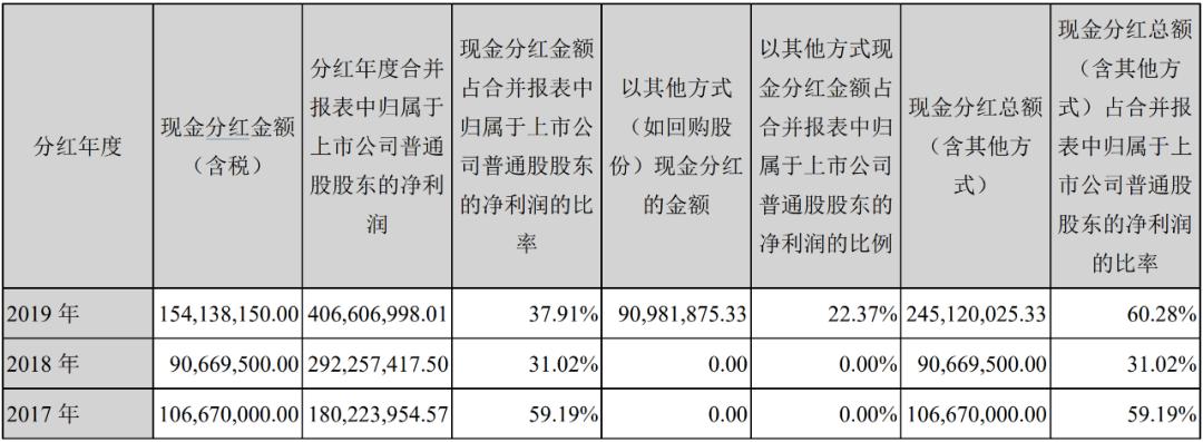 许家印带盐爱马仕皮带以外，还有比音勒芬