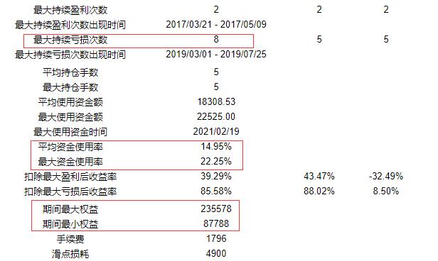 双均线做波段陷阱,双均线策略属于趋势还是突破