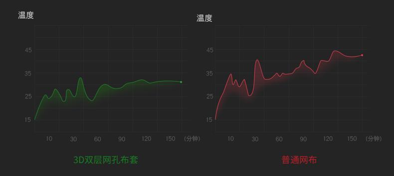 德国变态人体工学腰靠，像一双手托着腰那么舒服，车家办公全能用