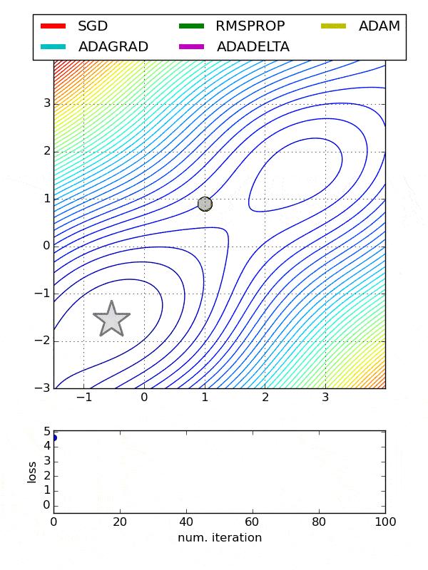 keras与tensorflow可以开发什么,keras和tensorflow的关系和区别