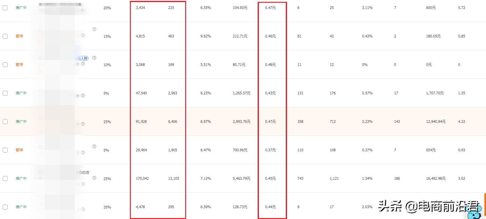 淘宝直通车推广技巧全程操作,淘宝直通车推广技巧实际操作