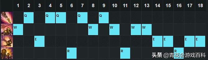 游戏基础设计学什么,游戏设计基础知识入门