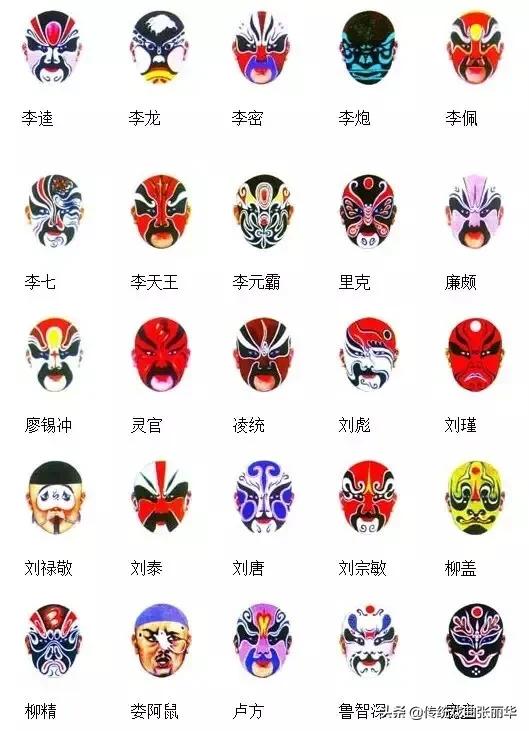 窦尔敦京剧脸谱,孙悟空京剧脸谱