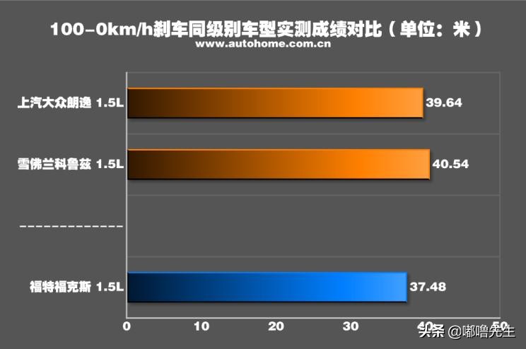 2019款福克斯三厢评测,2022款福克斯三厢测评